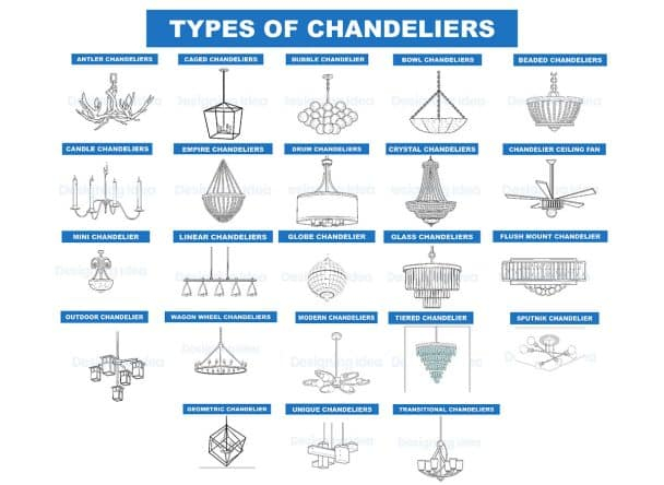 Mastering the Placement and Design of Obeliska Chandeliers