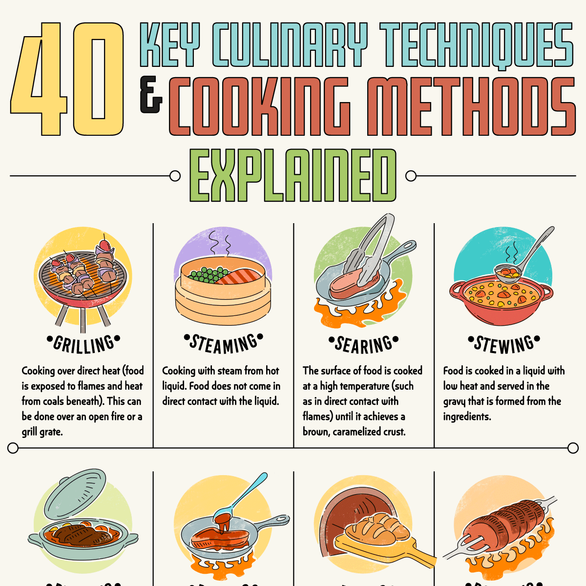 40 Key Culinary Techniques And Cooking Methods Explained | How To Cook ... throughout Elevate Your Cooking Skills Essential Techniques for Working with