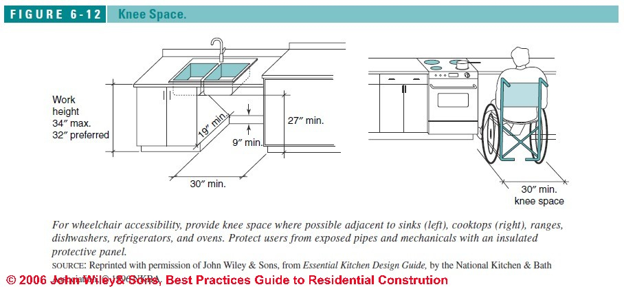 Accessible (Handicapped) Kitchen Design, Layout, Specifications, And ... in Kitchen Remodeling for Accessibility A Comprehensive Approach