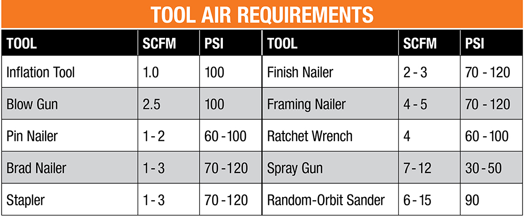 Air compressor performance explained through cfm vs psi chart analysis