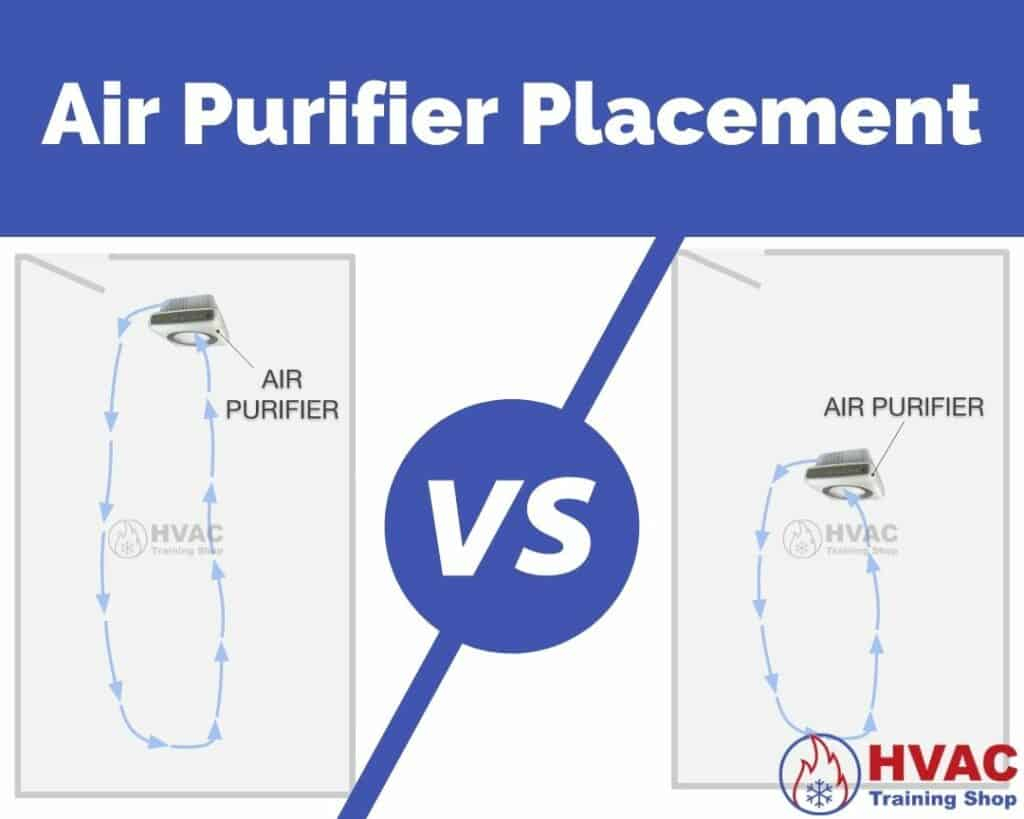 Air purifier placement and quantity guide for optimal indoor air quality