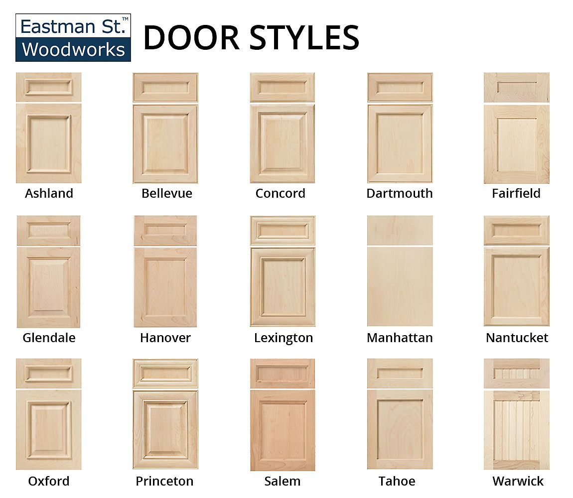 Cabinet Door Styles Diagram intended for