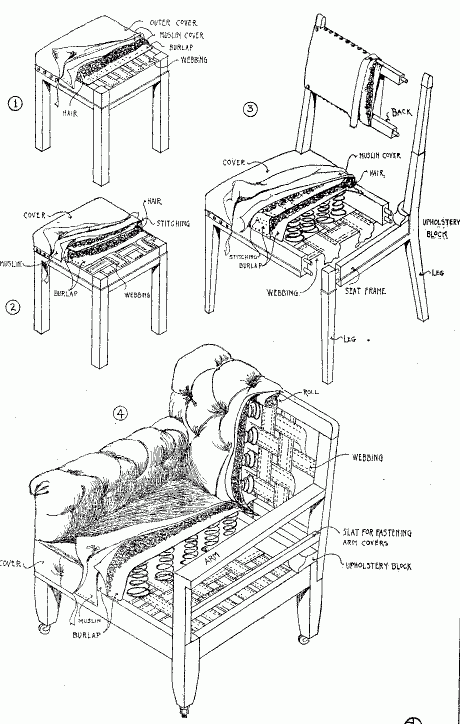 Inside the Craftsmanship Behind Cascade Upholstered Side Chair Construction