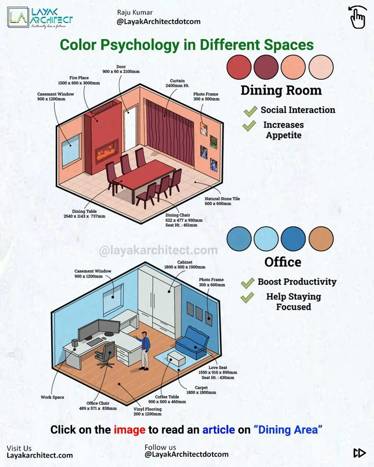 Color Psychology in Interior Design Choosing the Right Chair for Your Space