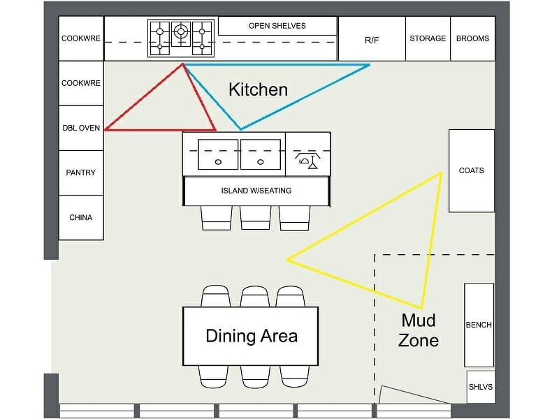 Creating A Functional Kitchen Layout: Essential Design Tips inside
