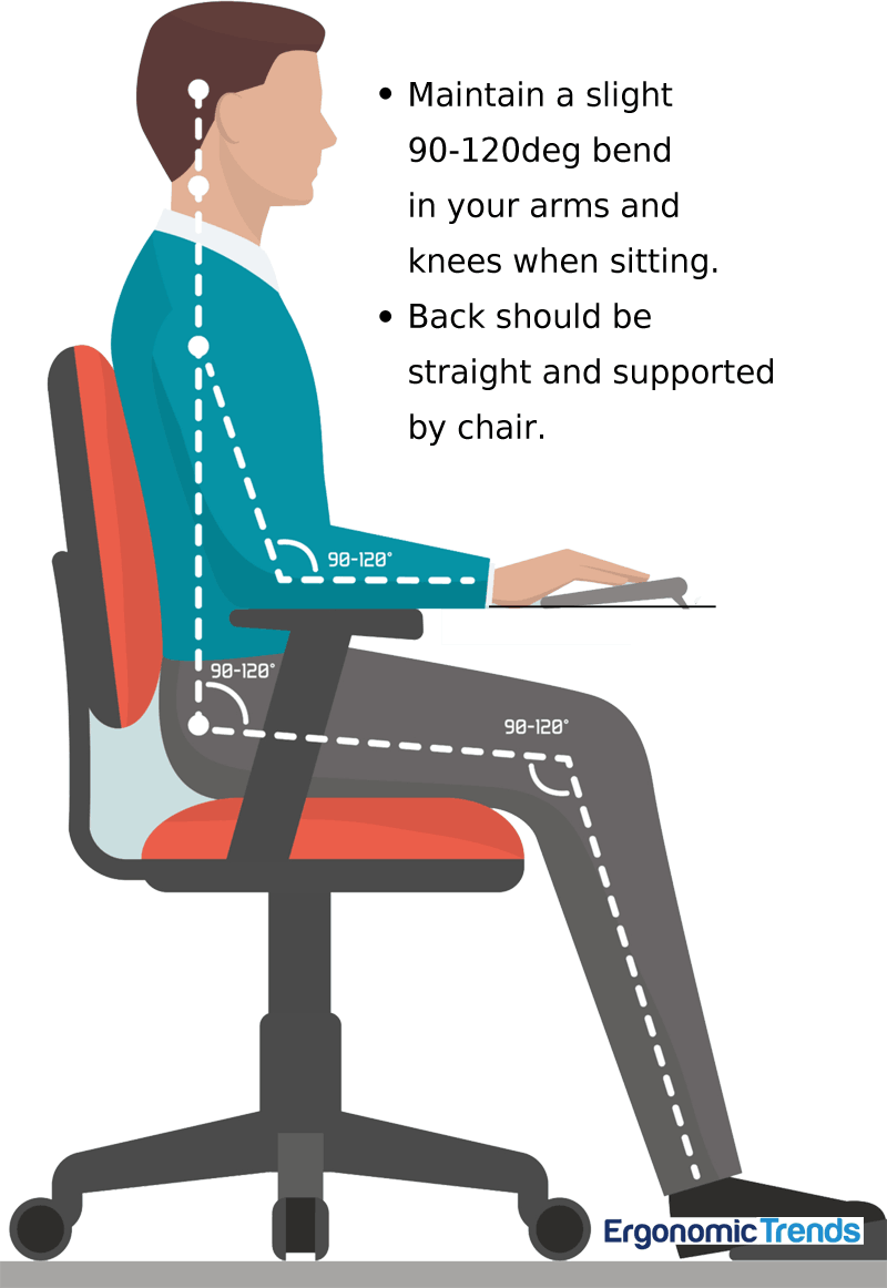 Creating The Perfect Ergonomic Workspace- The Ultimate Guide : Loads Of ... in