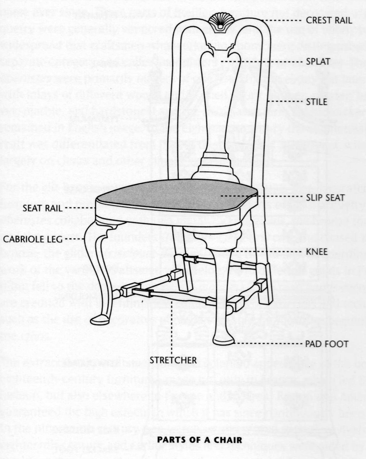 Design Dictionary: Splat, Stile, Or Cabriole? regarding From Design to Dining The Anatomy of a Perfect Dining Chair