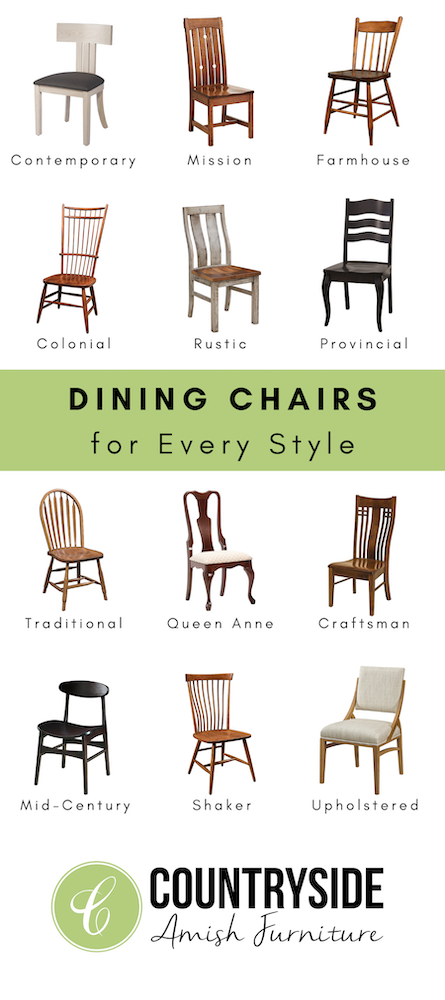 Dining Chair Styles Guide &Amp; Chair Types Chart throughout From Design to Dining The Anatomy of a Perfect Dining Chair