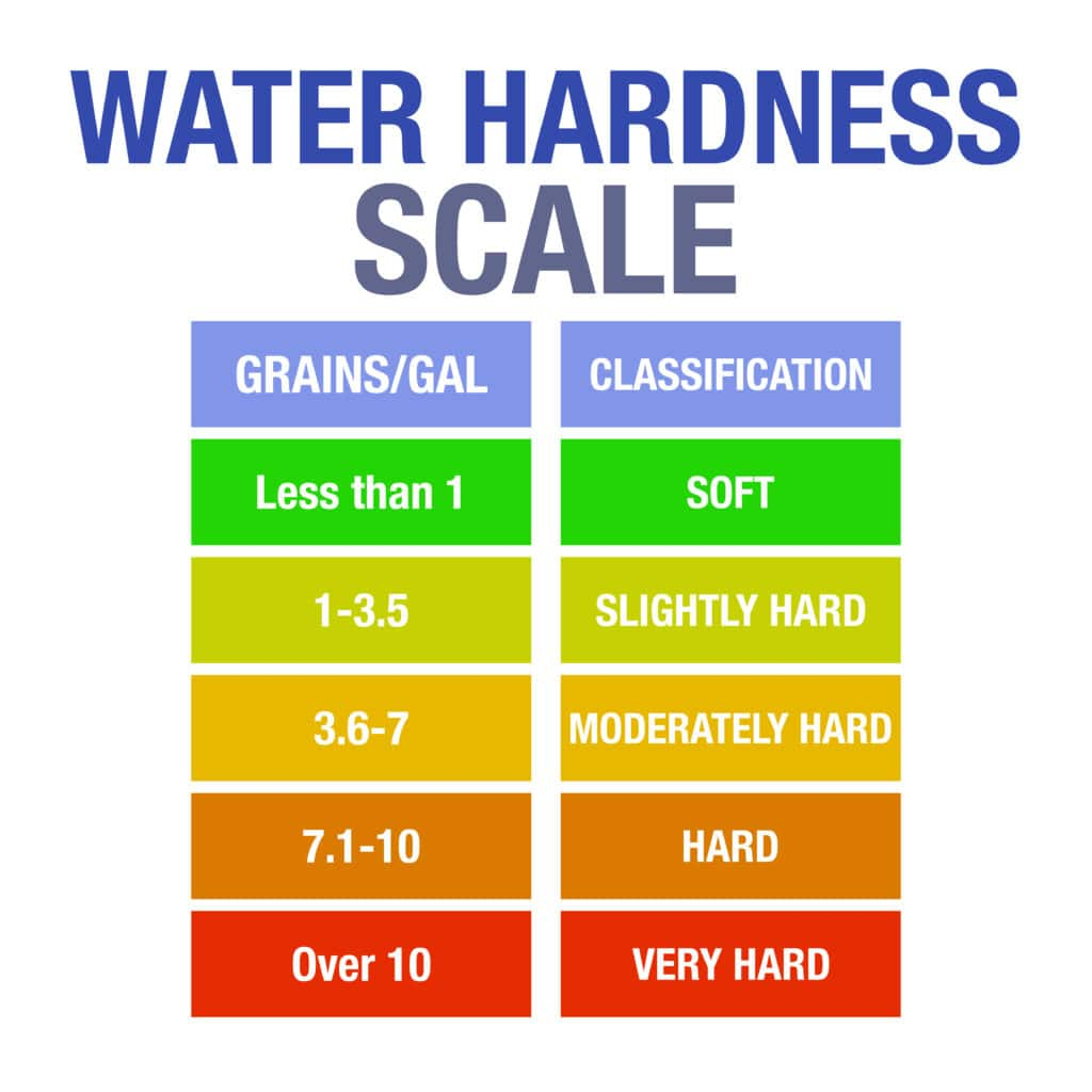 Expert insights on preventing scale buildup and maintaining functionality with hard water