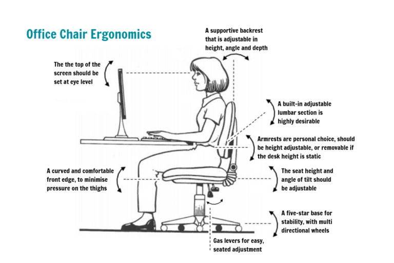 Ergonomic Office Chair | Get Advice | Whittens Physiotherapist Centre with regard to