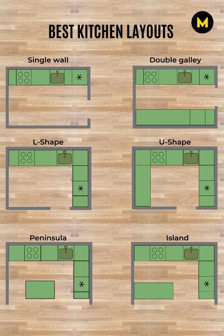 Finding Your Perfect Recipe For Style And Function In 2024 | Kitchen ... intended for