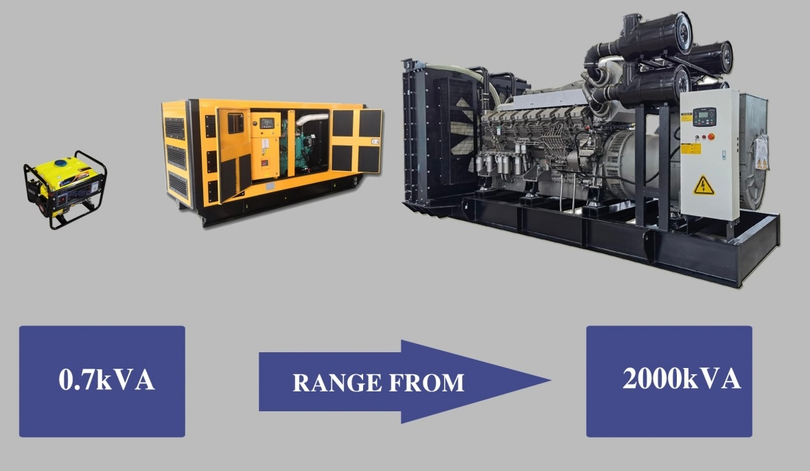 How to choose the right diesel generator for your power needs