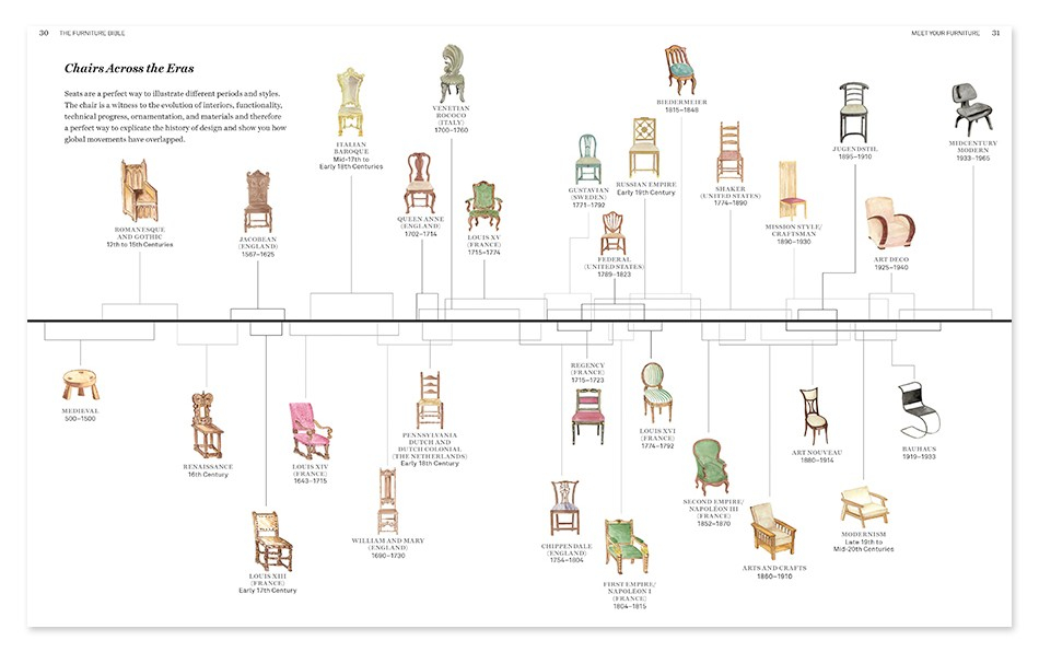 The Evolution of Kima Dining Chair Through Decades of Style Trends