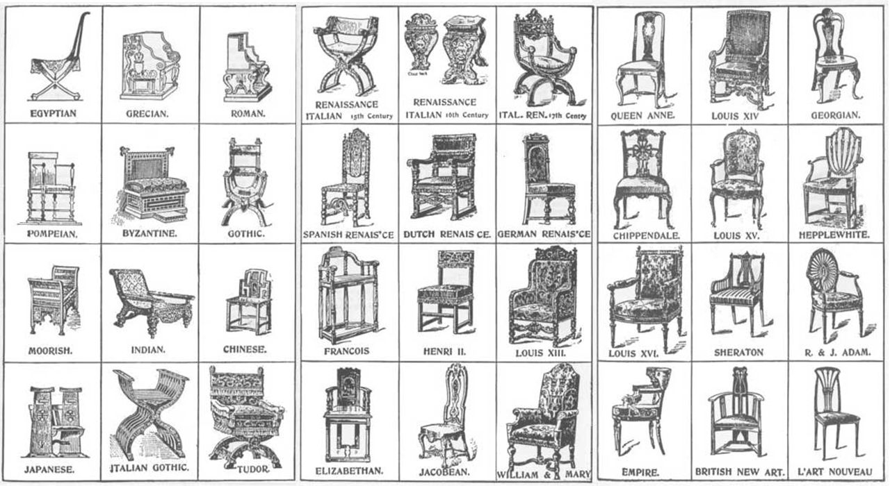 The Evolution of Reno Dining Chair Design Through the Decades