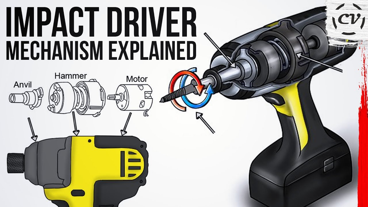 Understanding the fundamentals of impact driver technology