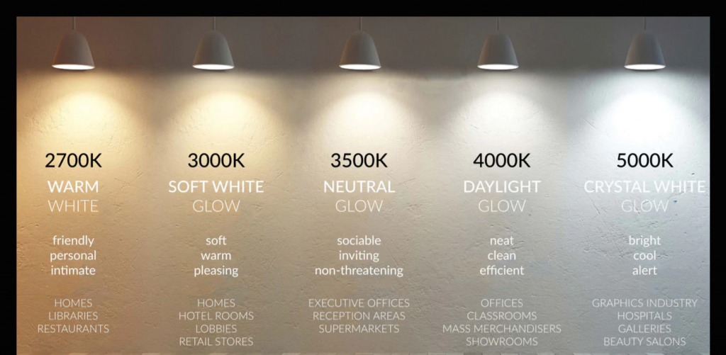 Choosing the Right Color Temperature for Your Home’s Ambiance