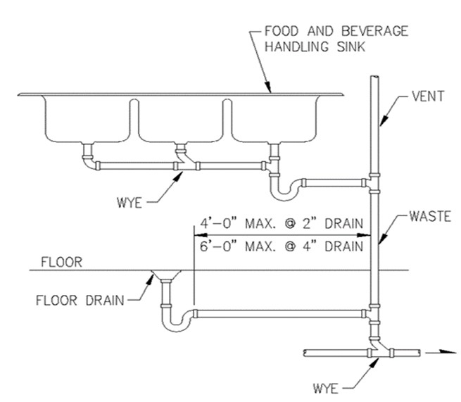 Demystifying 3 Compartment Sink Plumbing Diagrams for Beginners