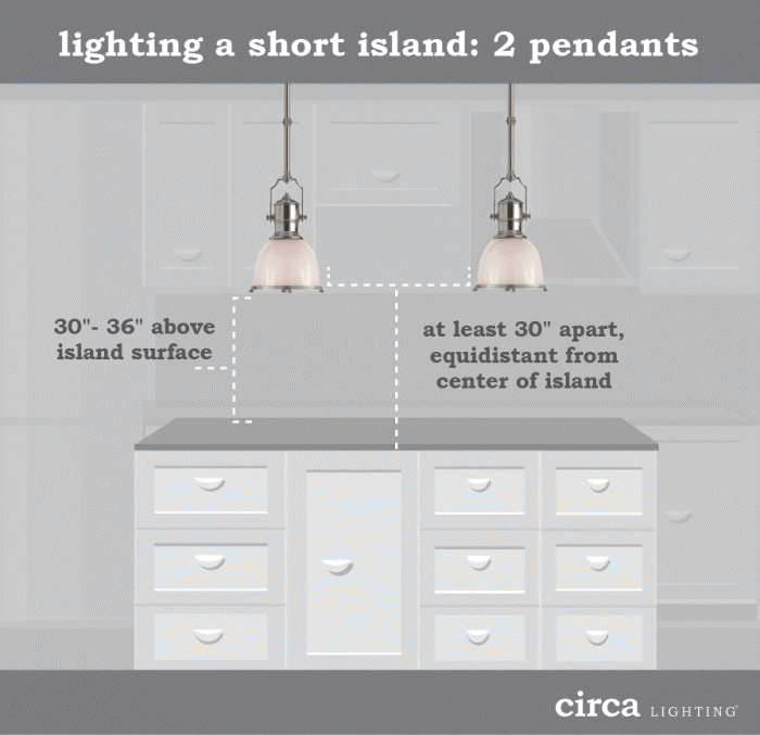 Choosing the Right Island Light The CHLOE-Lighting INNES 28″ Wide Pendant Explained