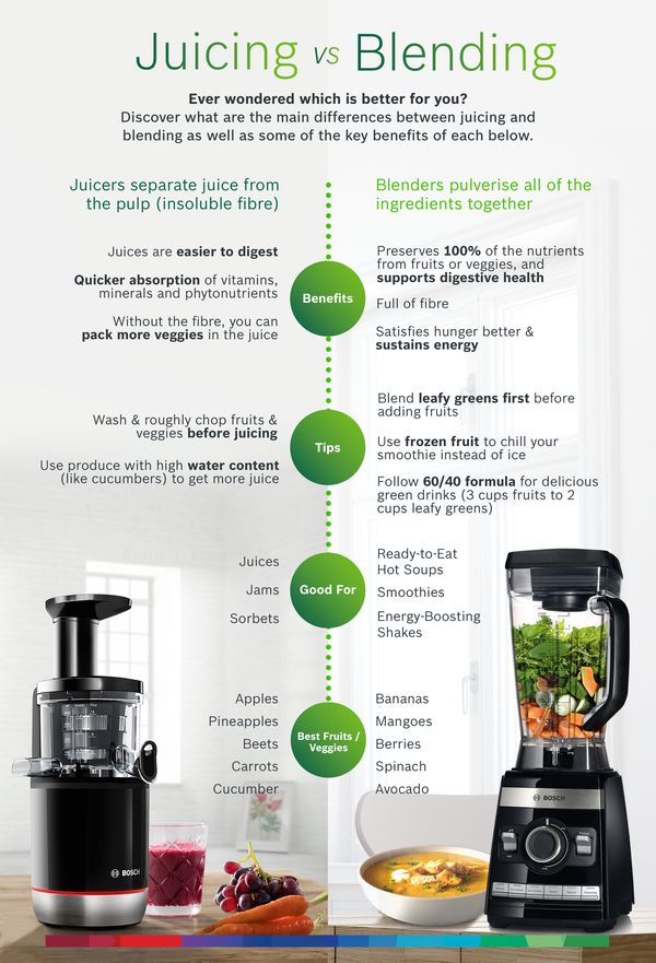 Breaking down the key specifications every juicing blender should have
