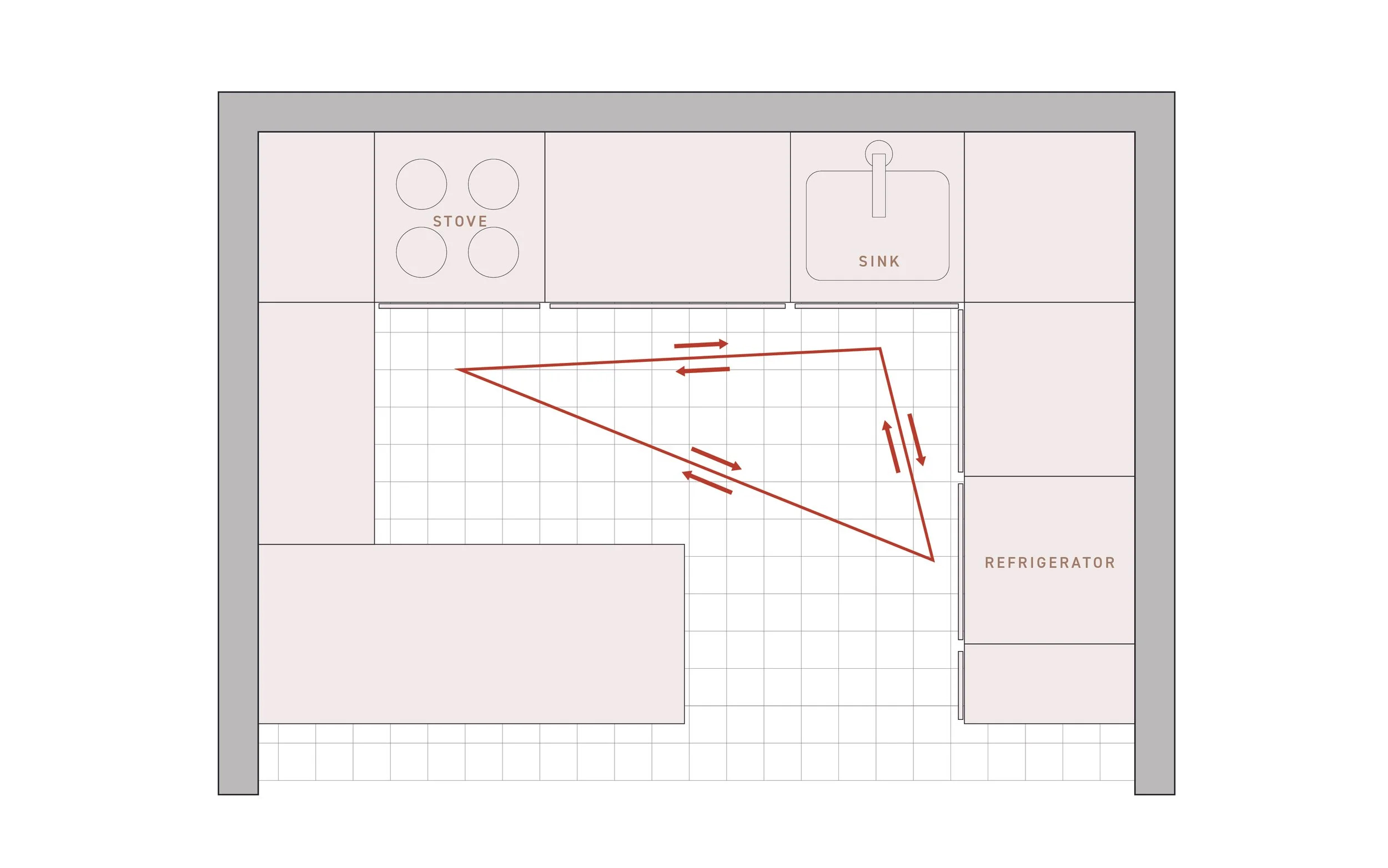 Kitchen Design 101: Exploring The 6 Essential Kitchen Layout Designs ... regarding From Layout to Lighting The 8 Defining Features of a Modern Kitchen