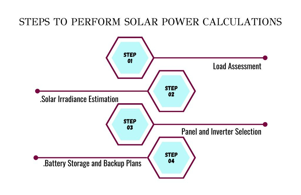 Mastering Solar Panel Efficiency Calculations: Step-by-Step Instructions