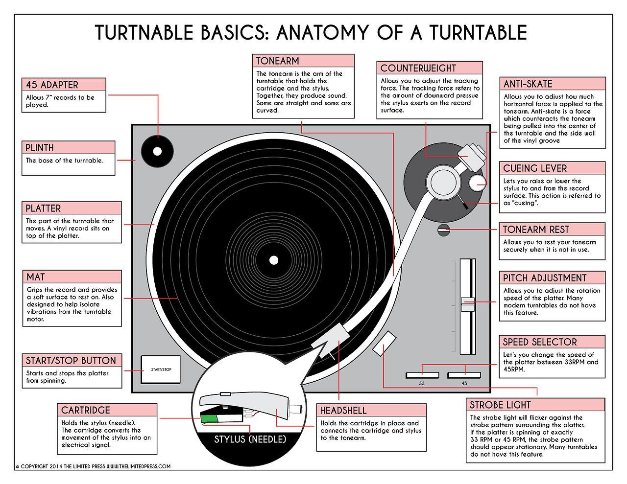 Understanding turntable basics for new vinyl enthusiasts