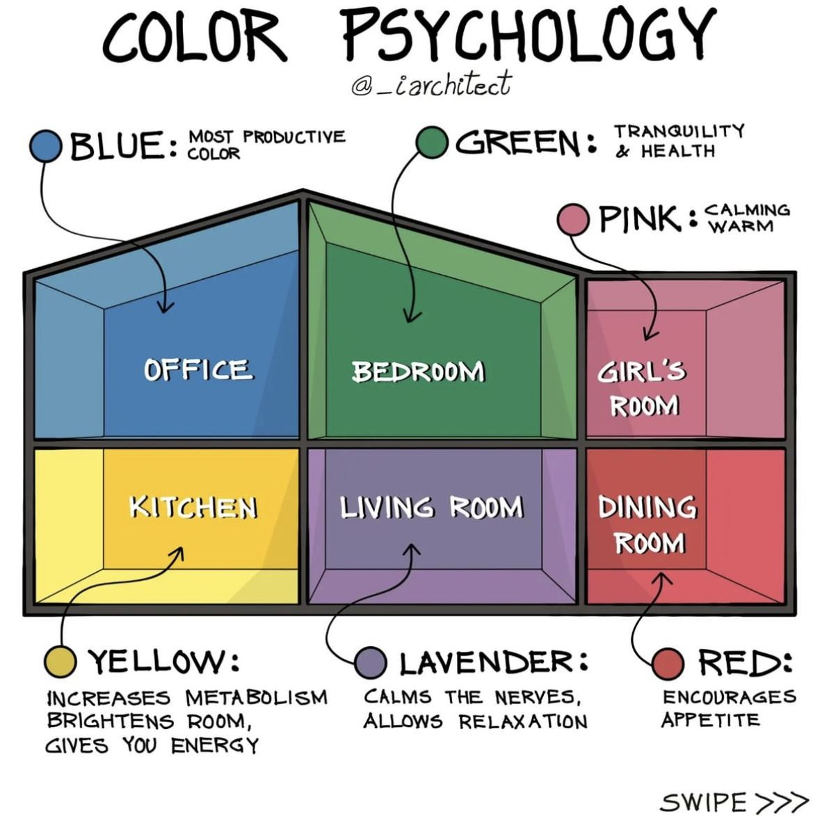The Psychology of Color in Dining Room Furniture Selection