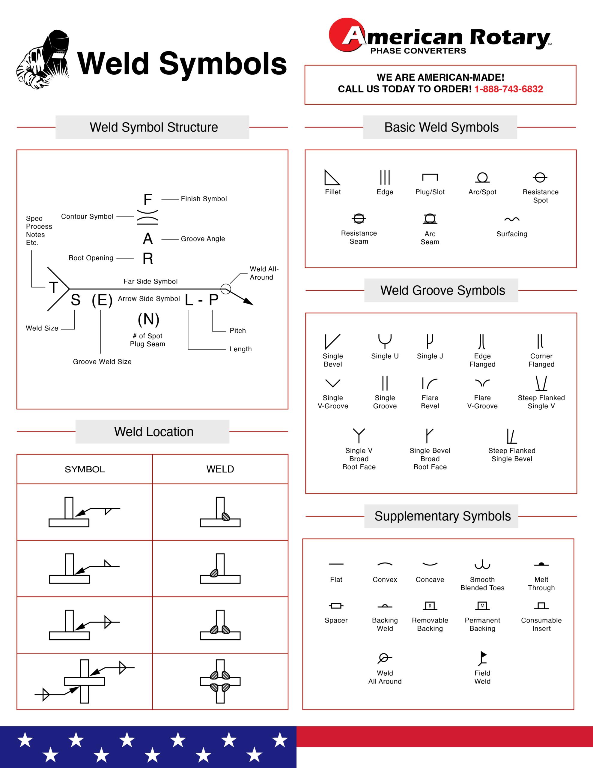 Essential Weld Symbols Every Welder and Engineer Must Master