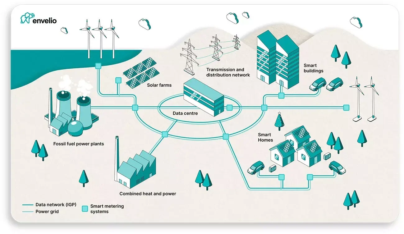 How the Novogratz Grid is Reshaping Renewable Energy Integration