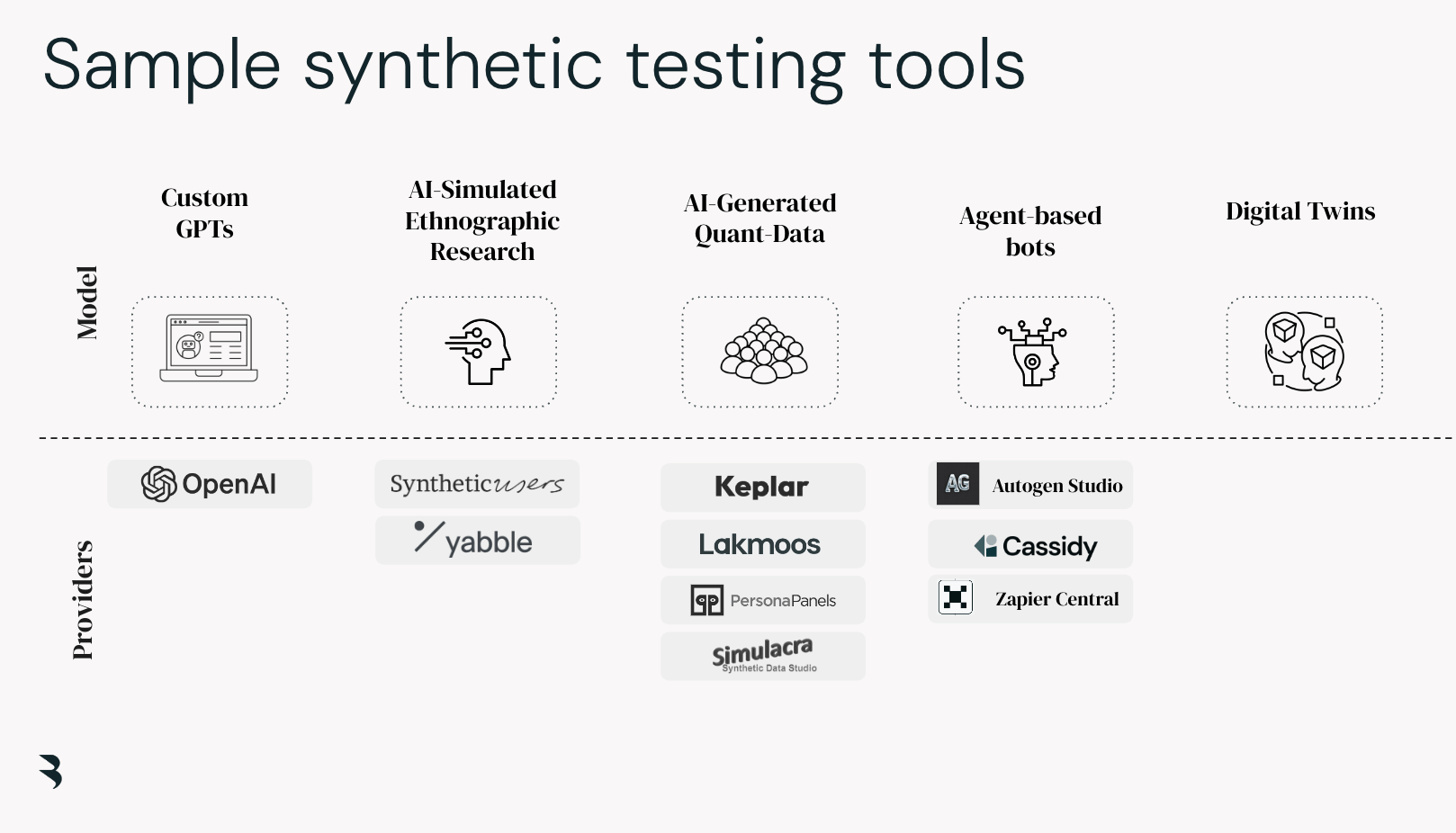 Synthetic Testing And The Future Of Ai-Powered Living Audiences - Boi ... with regard to Best Water Purification Tablets