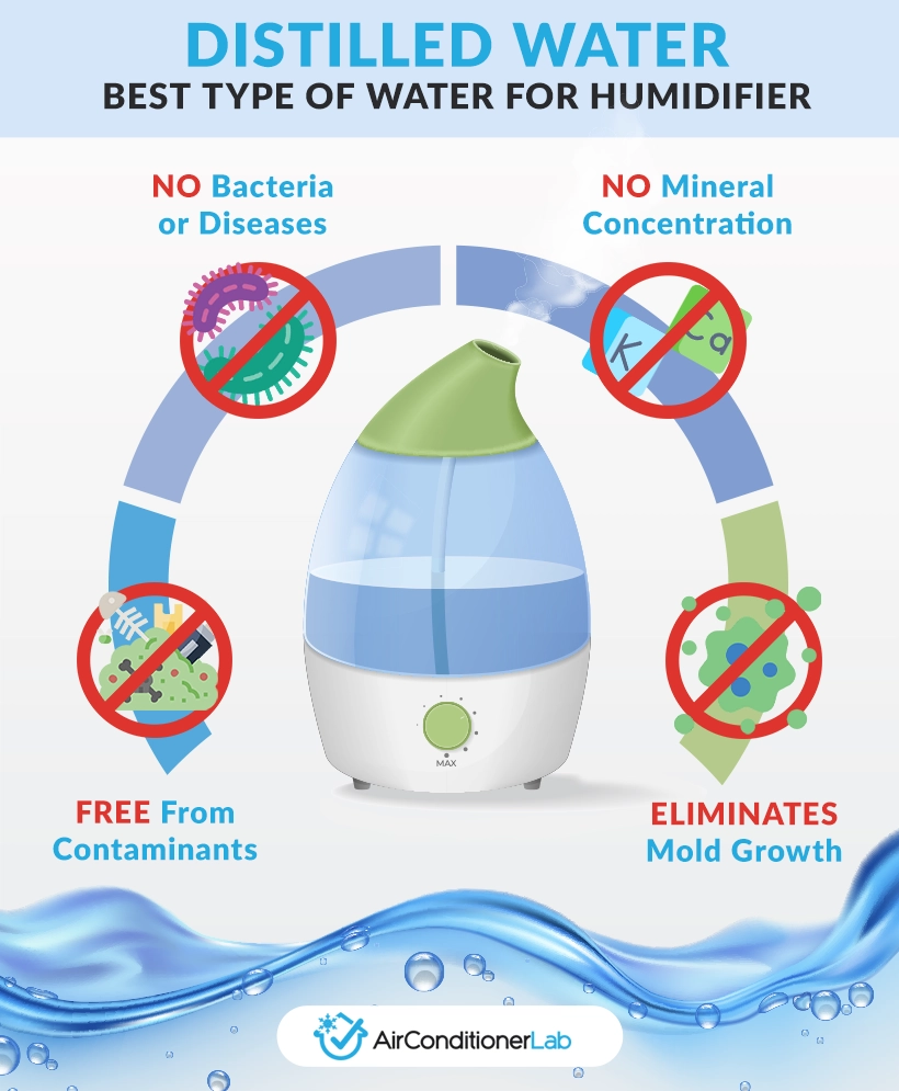 The Ideal Type Of Water For Your Dehumidifier intended for How to Make Distilled Water for Humidifier at Home
