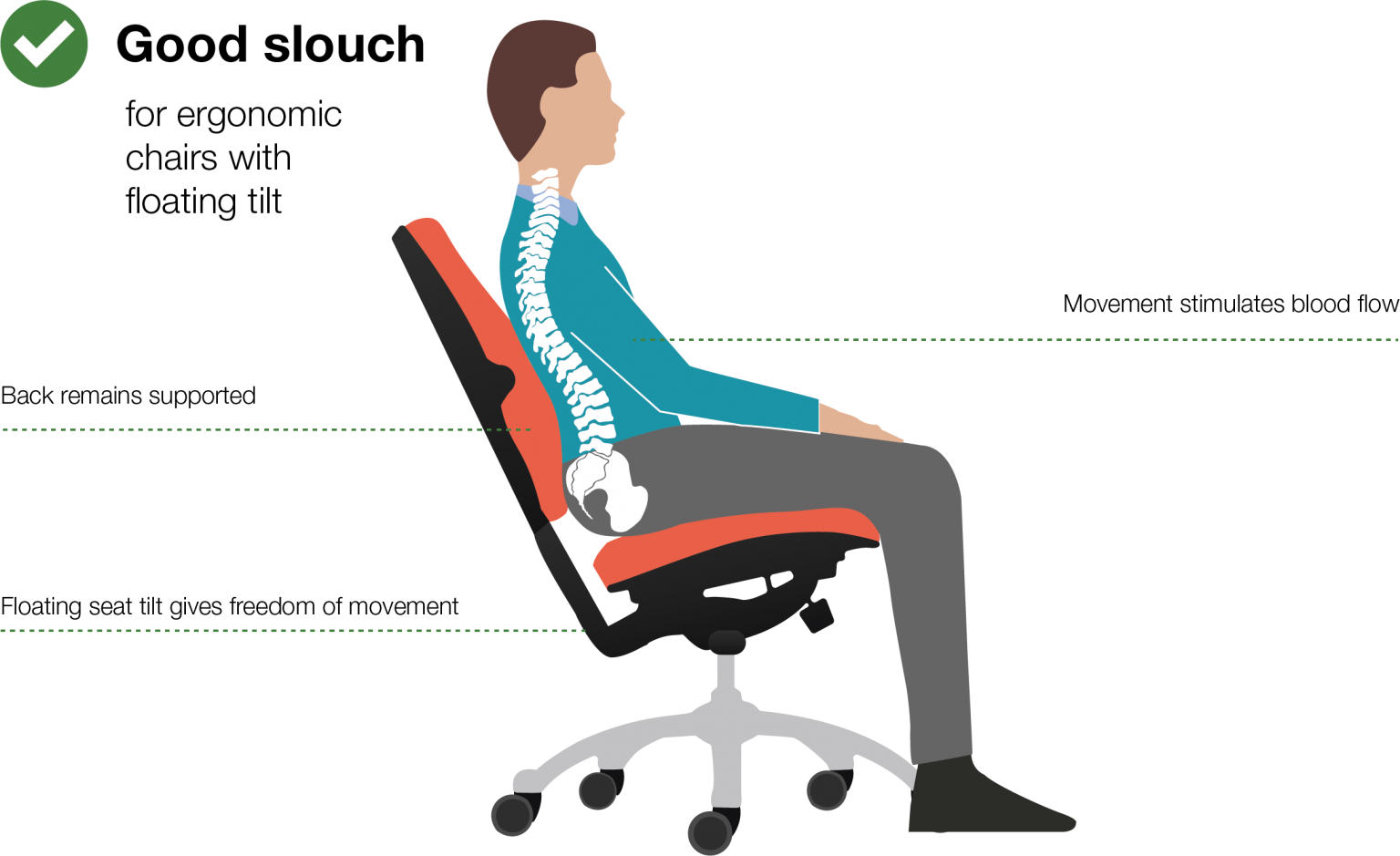 The Importance Of Ergonomic Chairs - Posture Depot regarding Ergonomics Refined How the Manos Chair Supports a Healthier You