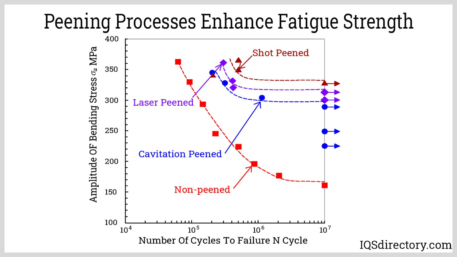 Mastering Peening Methods for Enhanced Fatigue Performance