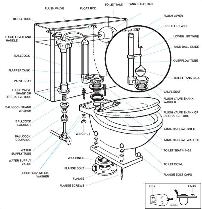 Understanding the mechanics behind the best toilet flush valve