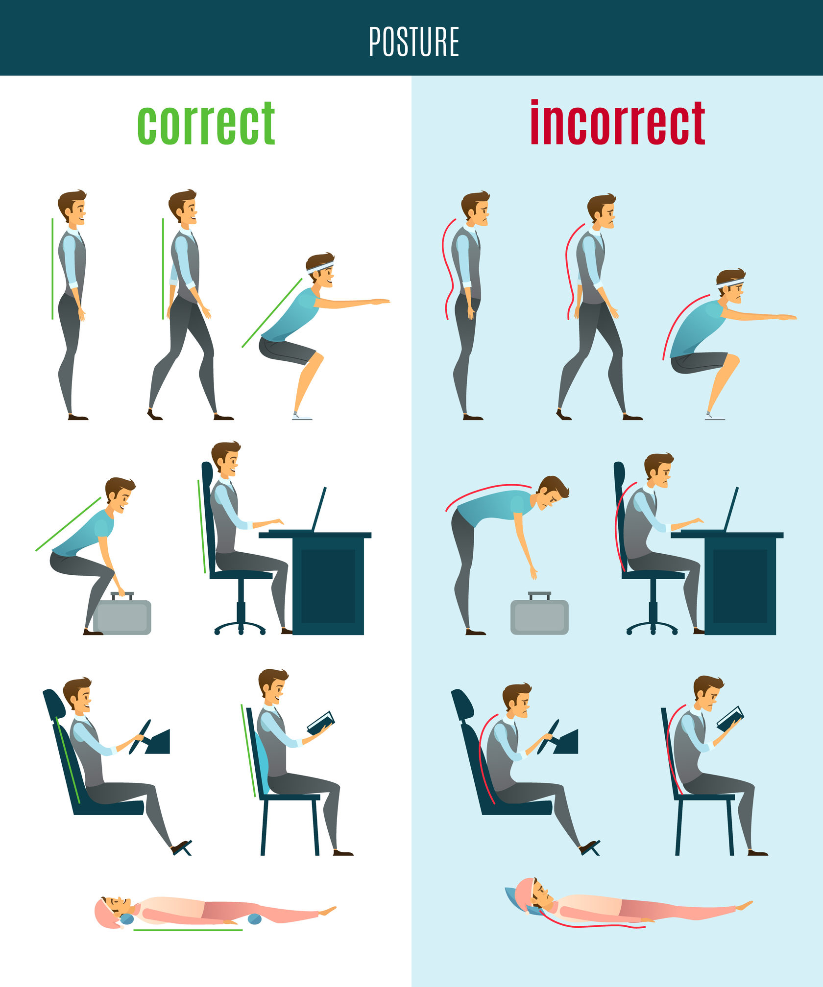What Is The Best Ergonomic Position? regarding