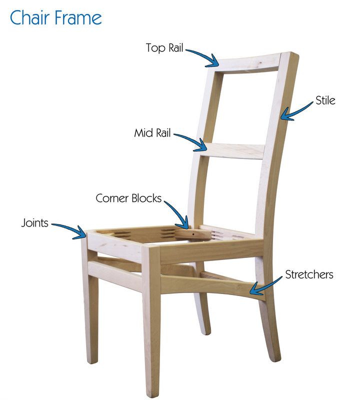 From Design to Dining The Anatomy of a Perfect Dining Chair