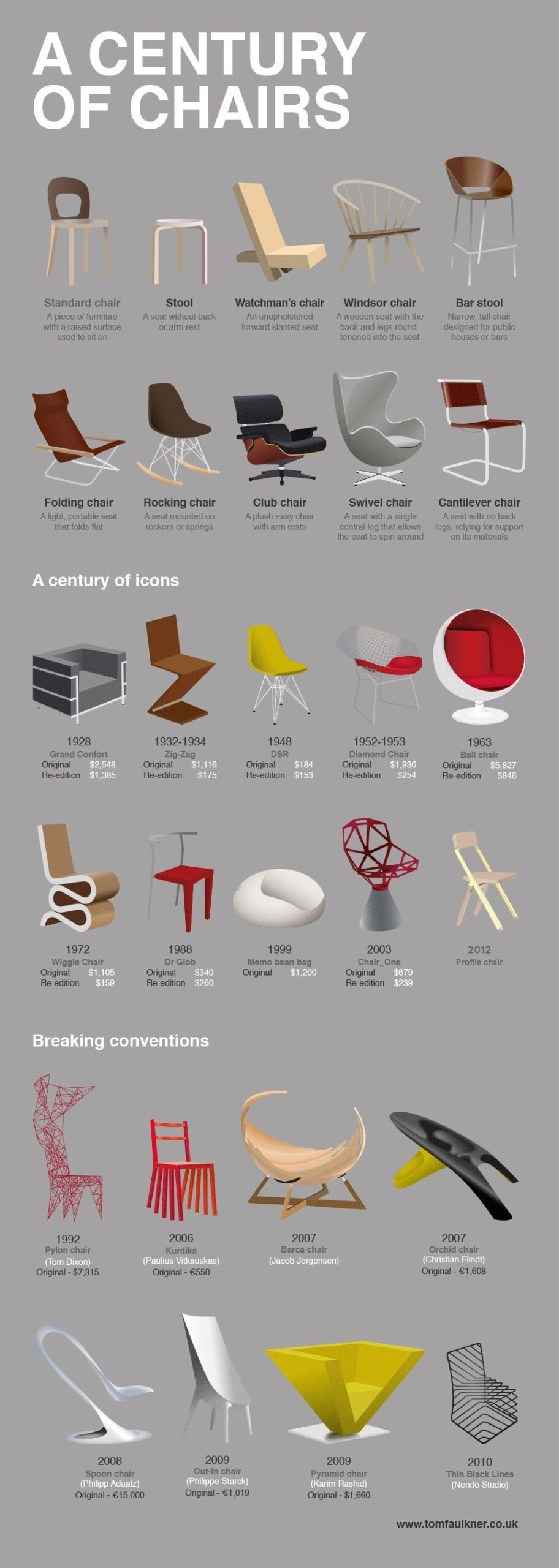 A Brilliantly Stylised And Striking Infographic Showing The Evolution ... in Understanding the Evolution of Flora Dining Chair Design Through the Decades