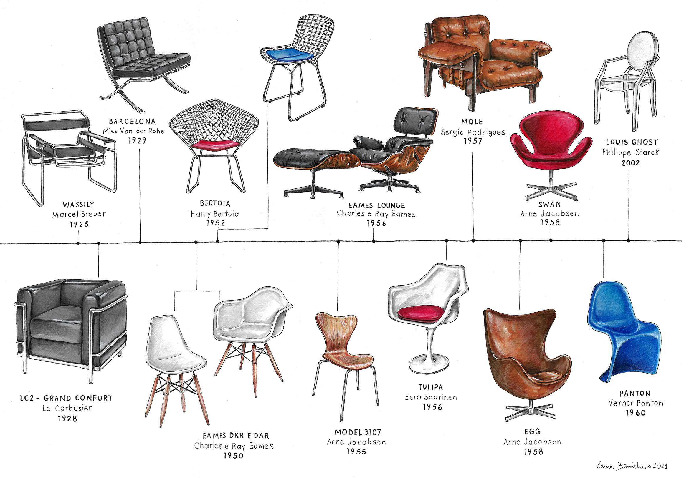 History Of Chair Design At Julian Romilly Blog for Understanding the Evolution of Flora Dining Chair Design Through the Decades