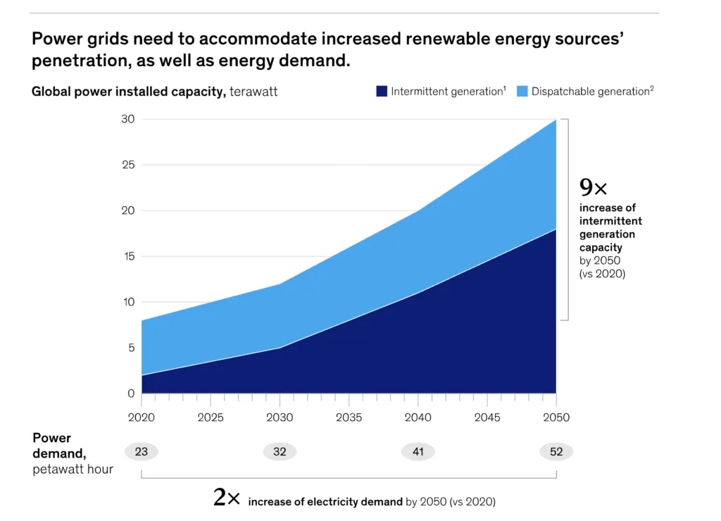 Renewable Energy Integration Into Grids: Tech Solutions - Edvantis within Novogratz - Grid