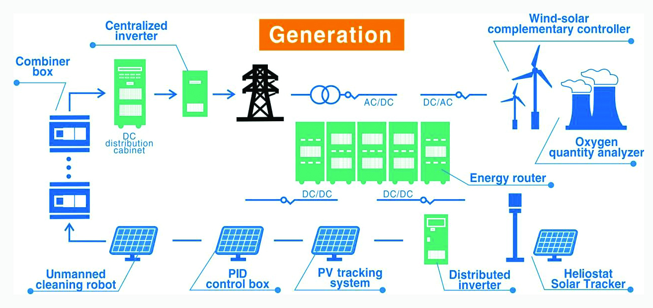 Renewable Energy: It’s Time To Consider The Potential Of Smart Grids ... for How the Novogratz Grid is Reshaping Renewable Energy Integration