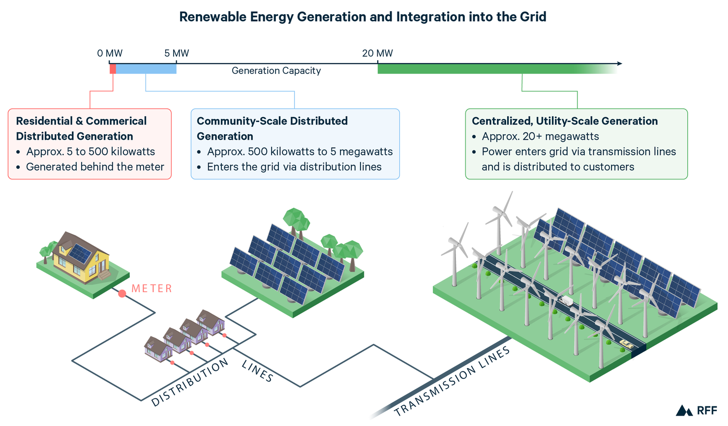 How the Novogratz Grid is Reshaping Renewable Energy Integration