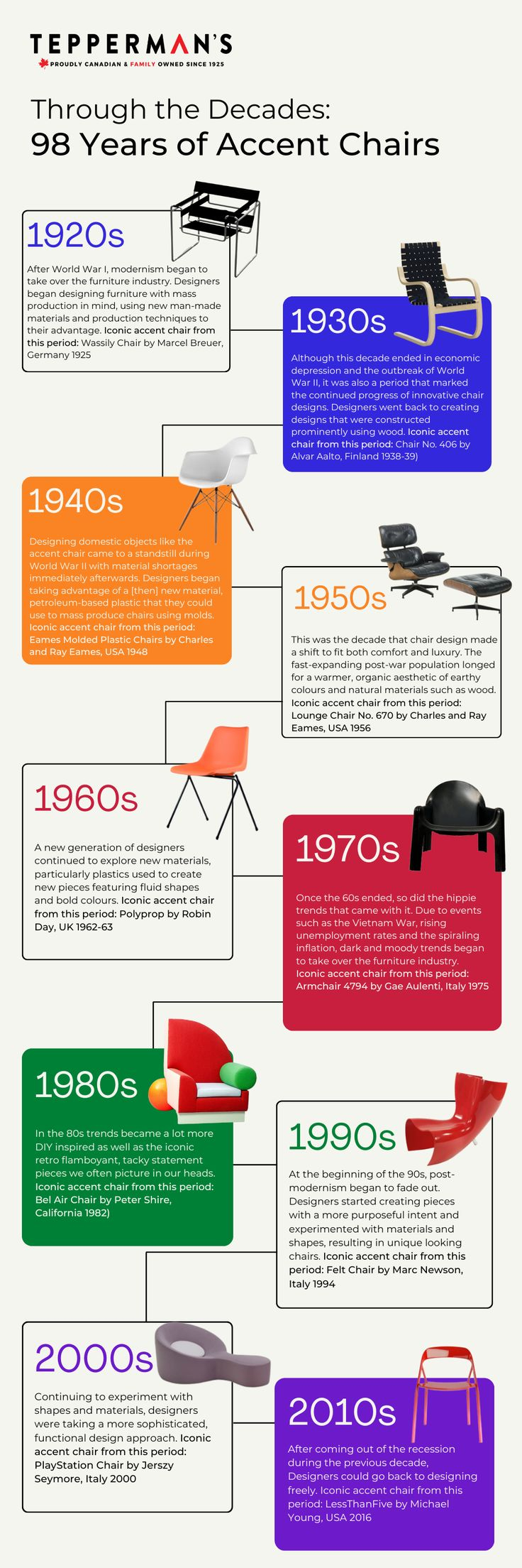 Through The Decades: 98 Years Of Accent Chairs | Timeline Design ... pertaining to Bookman Dining Chair